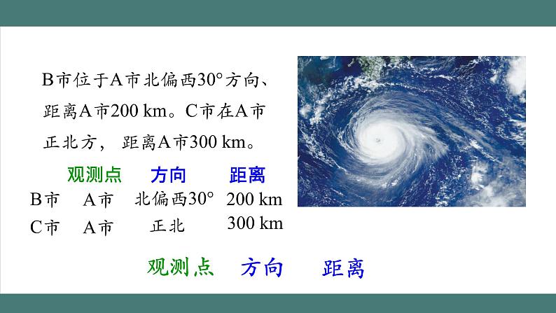 2.2 位置与方向（二）（第2课时）（课件+教学设计+学习任务单）六年级上册数学人教版04