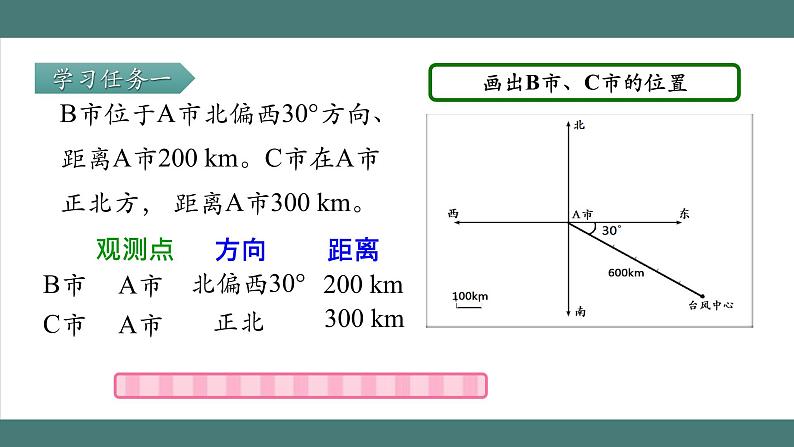 2.2 位置与方向（二）（第2课时）（课件+教学设计+学习任务单）六年级上册数学人教版05