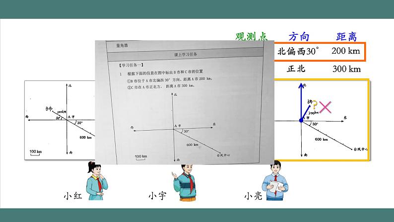 2.2 位置与方向（二）（第2课时）（课件+教学设计+学习任务单）六年级上册数学人教版08