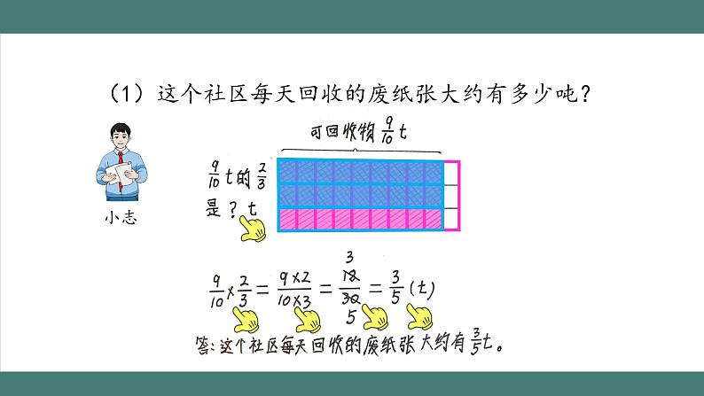 1.2.2 分数乘分数（第2课时）（课件+教学设计+学习任务单）六年级上册数学人教版05