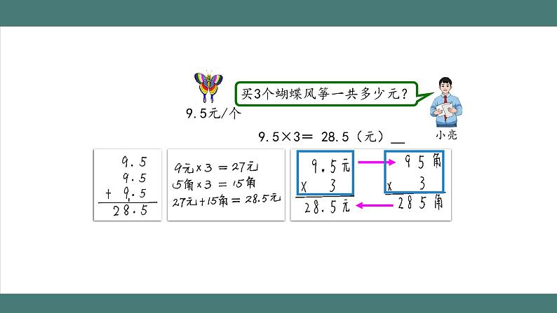 1.1.2 小数乘整数（第2课时）（课件+教学设计+学习任务单）五年级上册数学人教版02