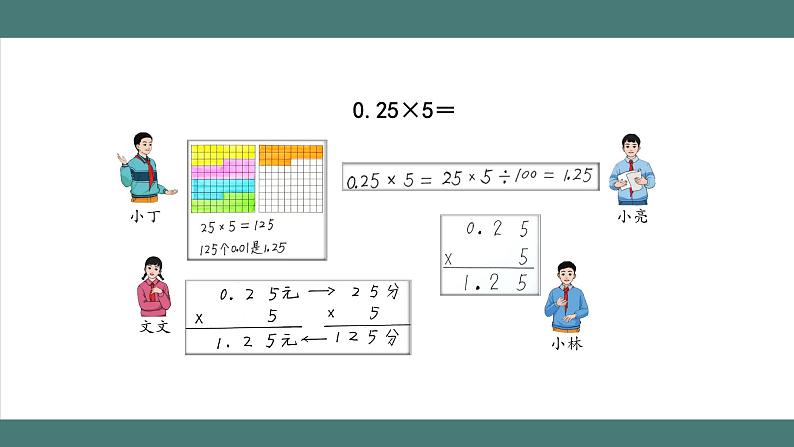 1.1.2 小数乘整数（第2课时）（课件+教学设计+学习任务单）五年级上册数学人教版04