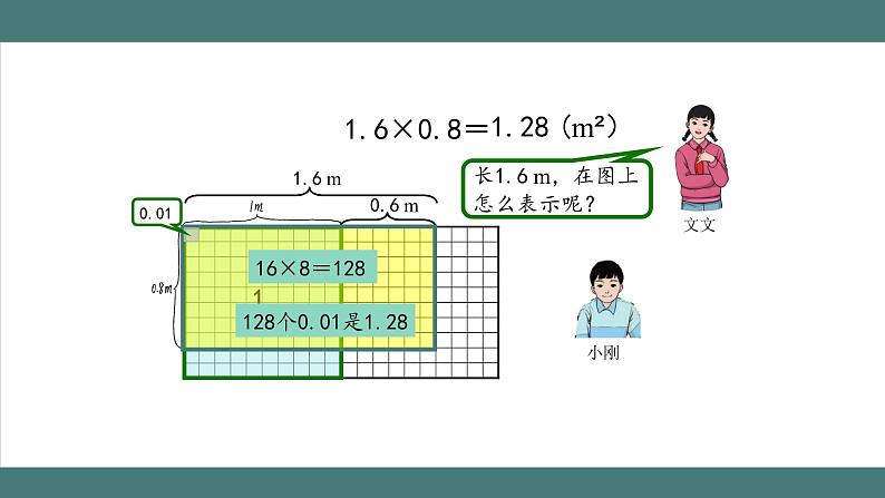 小数乘小数（第1课时）_教学课件第7页
