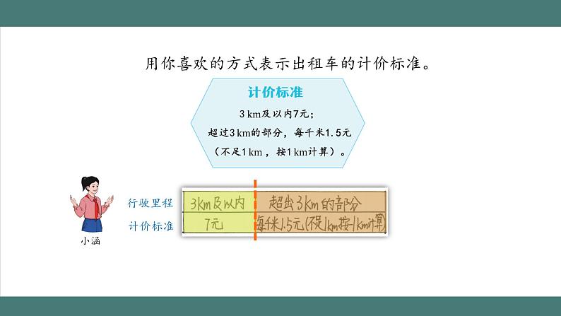 1.5.2 解决问题（第2课时）（课件+教学设计+学习任务单）五年级上册数学人教版07