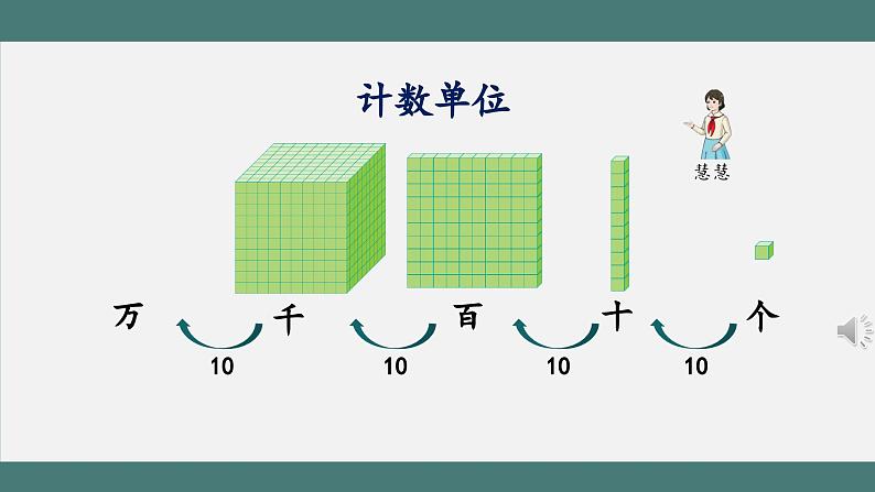 1.1 亿以内数的认识（课件+教学设计+学习任务单）四年级上册数学人教版03