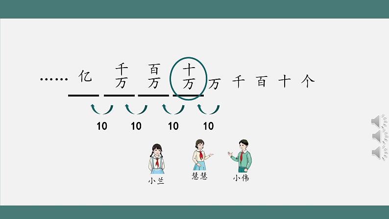 1.1 亿以内数的认识（课件+教学设计+学习任务单）四年级上册数学人教版07