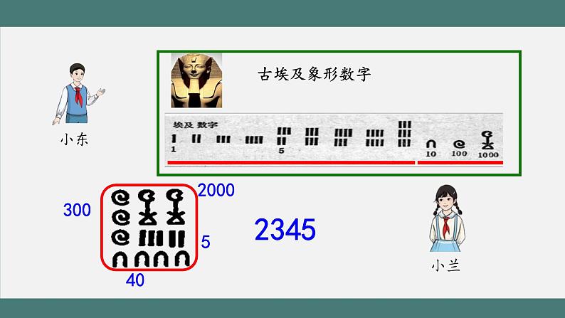 1.5 数的产生与十进制计数法（课件+教学设计+学习任务单）四年级上册数学人教版05