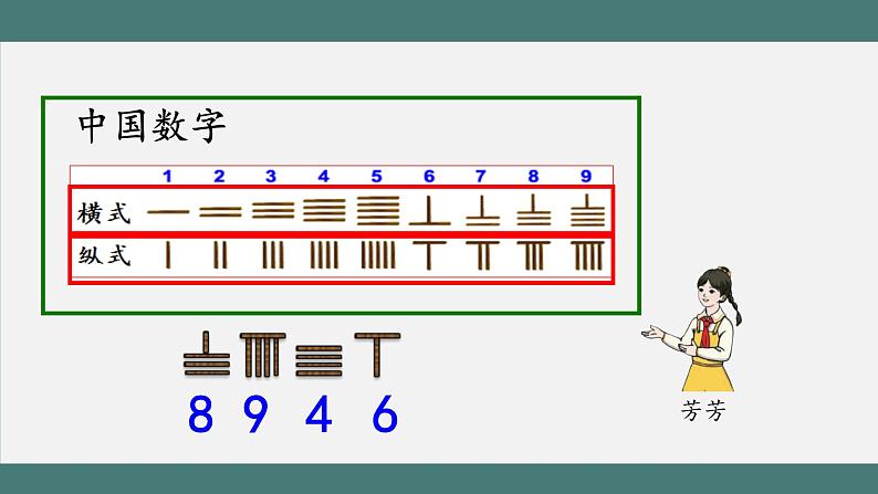 1.5 数的产生与十进制计数法（课件+教学设计+学习任务单）四年级上册数学人教版08