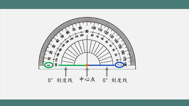 3.2.2 角的度量（第2课时）（课件+教学设计+学习任务单）四年级上册数学人教版03
