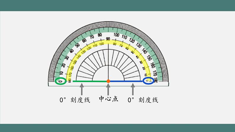 3.2.2 角的度量（第2课时）（课件+教学设计+学习任务单）四年级上册数学人教版04