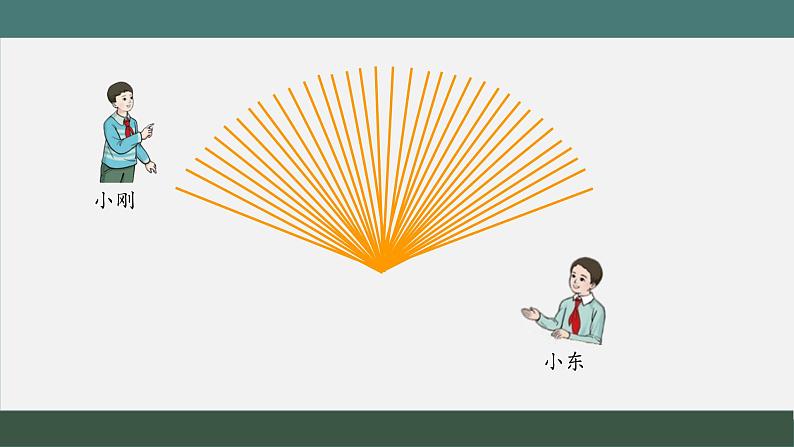 3.3 角的分类（课件+教学设计+学习任务单）四年级上册数学人教版05