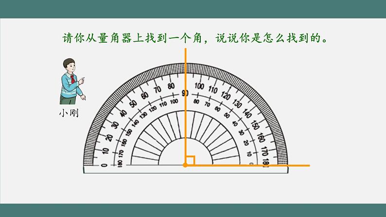 3.4 画角（课件+教学设计+学习任务单）四年级上册数学人教版02