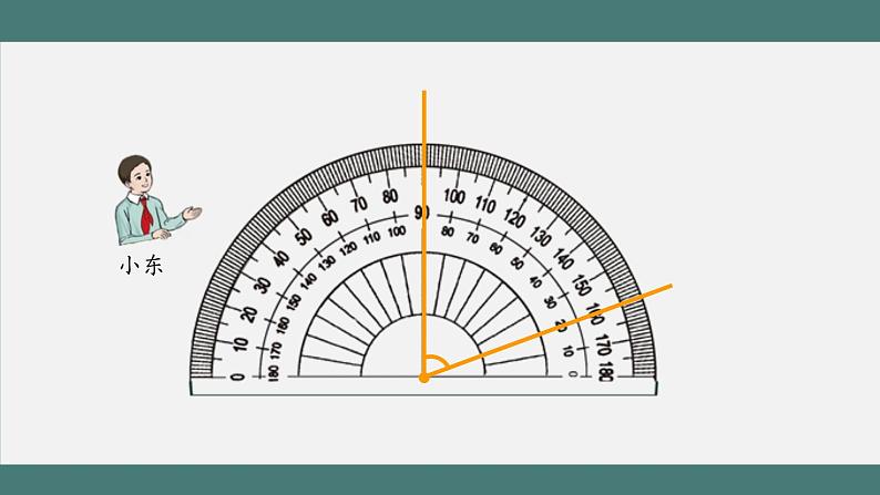 3.4 画角（课件+教学设计+学习任务单）四年级上册数学人教版04