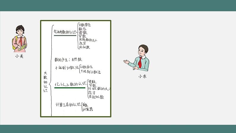 1.9.1 整理和复习（第1课时）（课件+教学设计+学习任务单）四年级上册数学人教版03