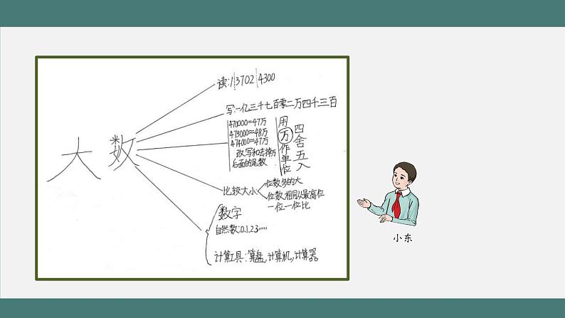 1.9.1 整理和复习（第1课时）（课件+教学设计+学习任务单）四年级上册数学人教版04