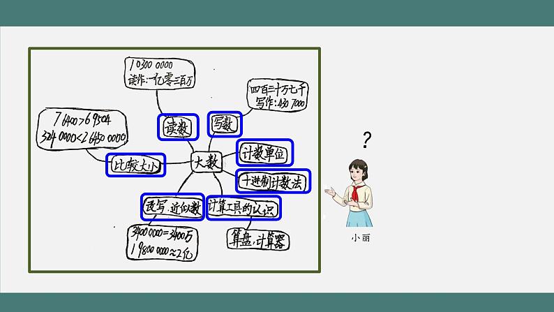 1.9.1 整理和复习（第1课时）（课件+教学设计+学习任务单）四年级上册数学人教版05