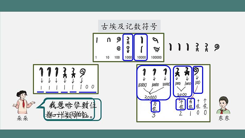 1.9.2 整理和复习（第2课时）（课件+教学设计+学习任务单）四年级上册数学人教版05