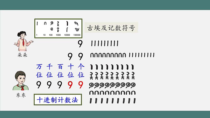 1.9.2 整理和复习（第2课时）（课件+教学设计+学习任务单）四年级上册数学人教版08