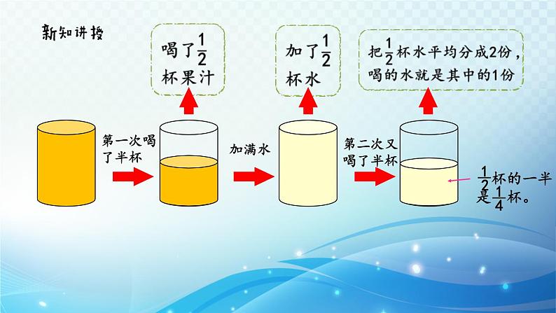 【2023春季新教材】人教版数学五年级下册 分数加减法的应用 同步课件第6页