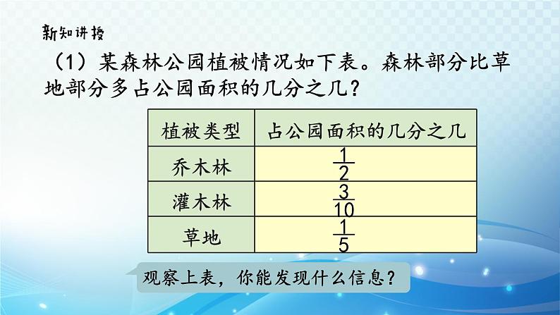 【2023春季新教材】人教版数学五年级下册 分数加减混合运算 同步课件03