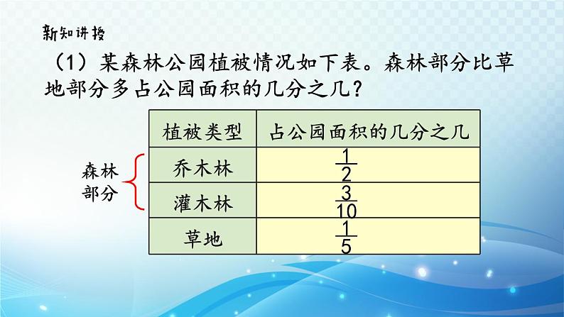 【2023春季新教材】人教版数学五年级下册 分数加减混合运算 同步课件04