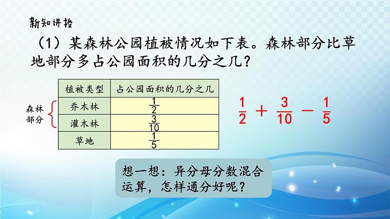 【2023春季新教材】人教版数学五年级下册 分数加减混合运算 同步课件05