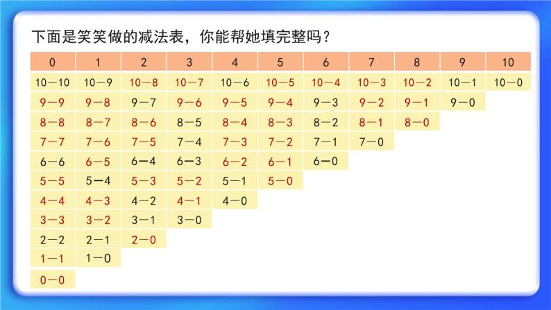 小学数学北师大版一年级上册做个减法表试讲课ppt课件-教习网|课件下载