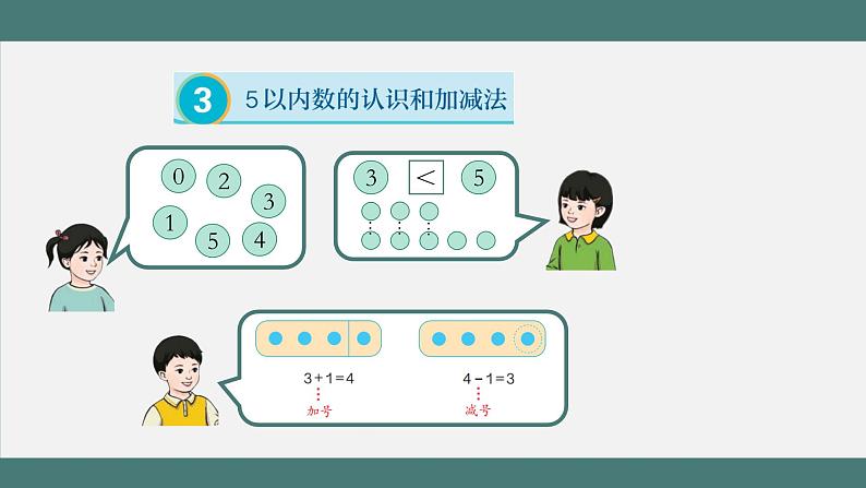 3.11 1_5以内数的认识和加减法的整理和复习（课件+教学设计+学习任务单）一年级上册数学人教版02