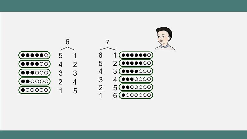 6、7的认识和加减法练习_教学课件第6页
