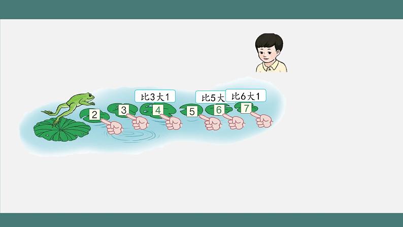 6、7的认识和加减法练习_教学课件第8页