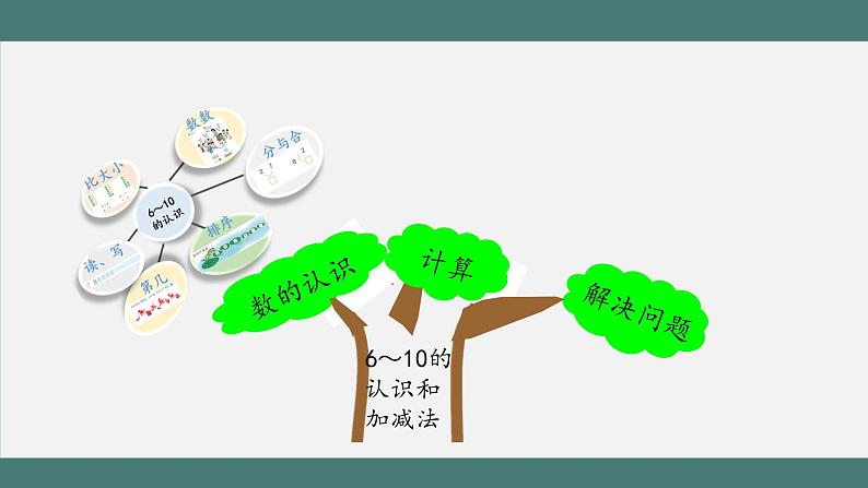 6_10的认识和加减法整理和复习（第1课时）第5页