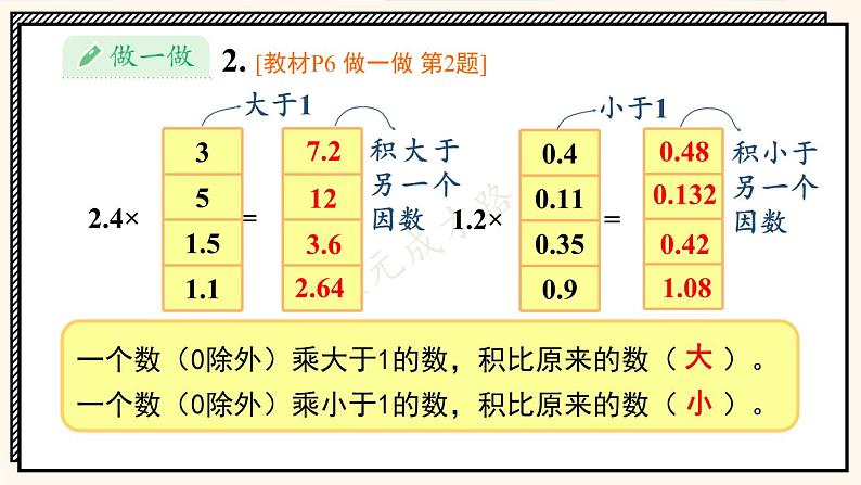 人教版数学5年级上册 1 小数乘法 第4课时 小数乘小数（2）  PPT课件+教案+导学案08