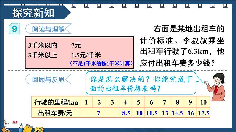 人教版数学5年级上册 1 小数乘法 第9课时 解决问题（2）  PPT课件+教案+导学案04