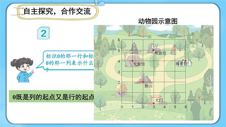 人教版数学5年级上册  2 位置  PPT课件+教案+导学案03