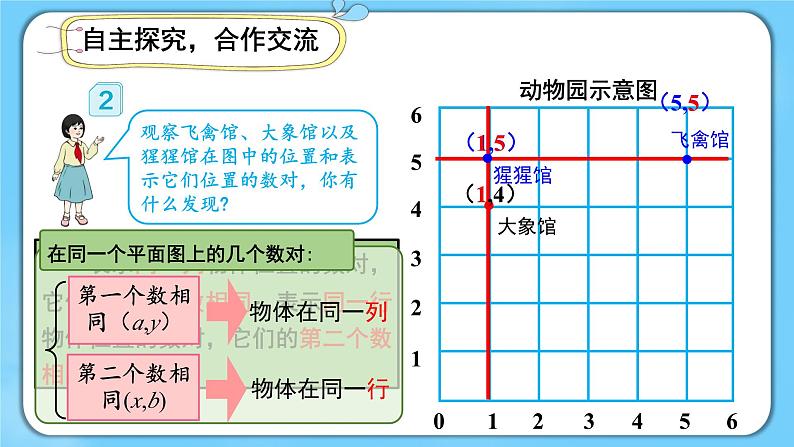 人教版数学5年级上册  2 位置  PPT课件+教案+导学案07