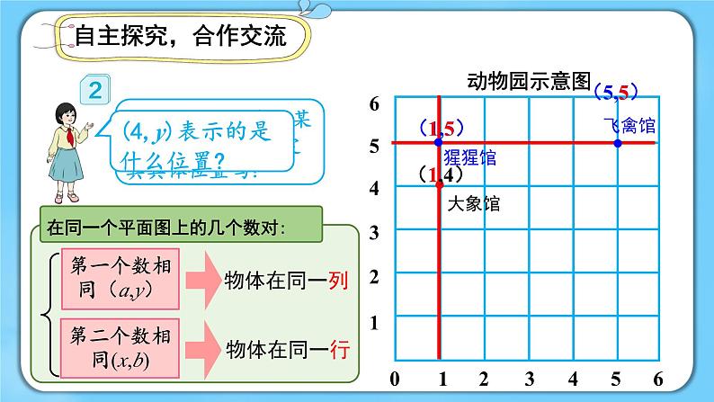 人教版数学5年级上册  2 位置  PPT课件+教案+导学案08