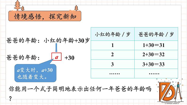 第1课时 用字母表示数（1）第5页