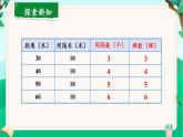人教版数学5年级上册 7 数学广角——植树问题    第3课时 植树问题（3）  PPT课件+教案+导学案