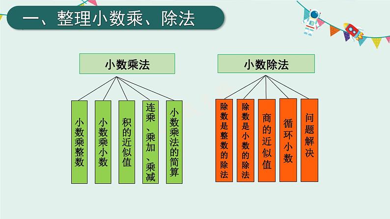 第1课时 小数的乘除法第2页