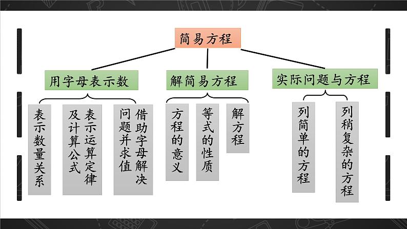 人教版数学5年级上册 5   整理和复习  PPT课件+教案+导学案06