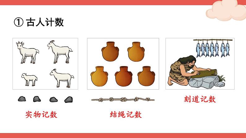 人教版数学4年级上册 1 大数的认识    第7课时 数的产生和十进制计数法  PPT课件+教案+导学案03