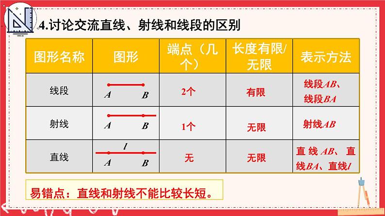 人教版数学4年级上册 3 角的度量    第1课时 线段、直线、射线和角  PPT课件+教案+导学案07