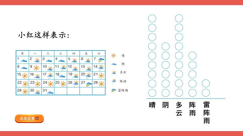 第1课时 条形统计图（1）第5页