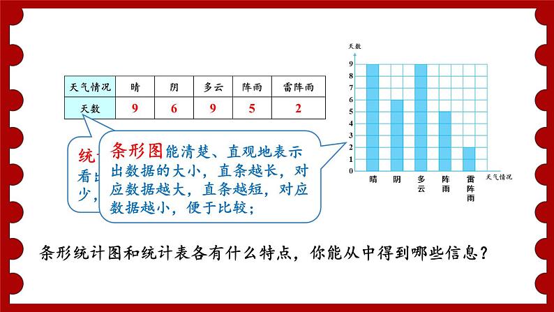 第1课时 条形统计图（1）第8页