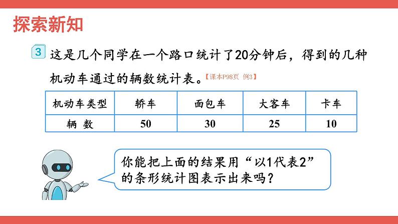 人教版数学4年级上册 7 条形统计图   第3课时 条形统计图（3）  PPT课件+教案+导学案04