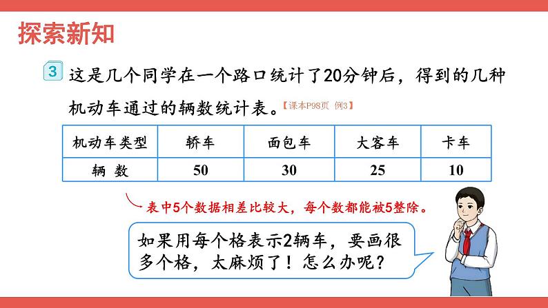 人教版数学4年级上册 7 条形统计图   第3课时 条形统计图（3）  PPT课件+教案+导学案05