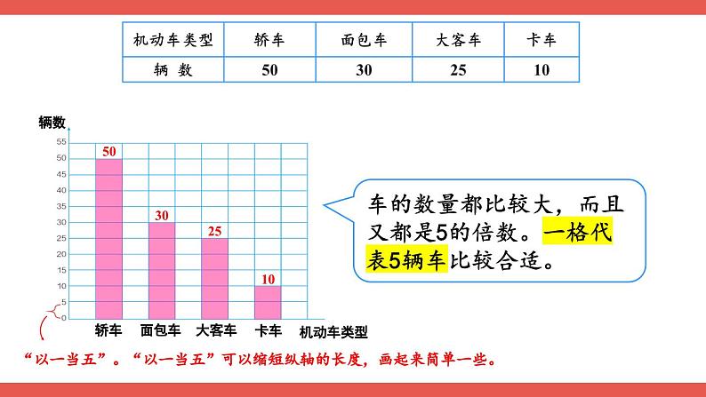 人教版数学4年级上册 7 条形统计图   第3课时 条形统计图（3）  PPT课件+教案+导学案06