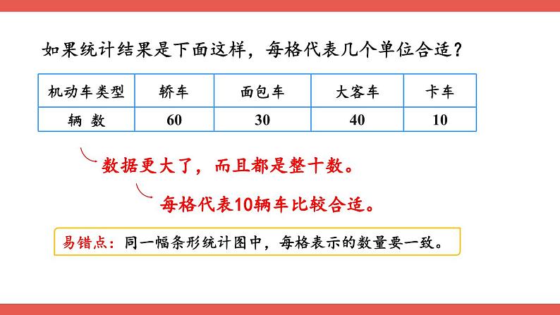 人教版数学4年级上册 7 条形统计图   第3课时 条形统计图（3）  PPT课件+教案+导学案07