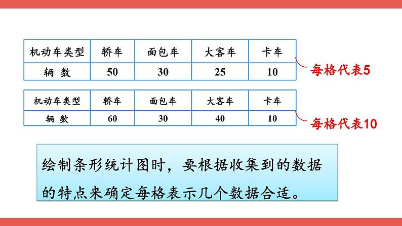 人教版数学4年级上册 7 条形统计图   第3课时 条形统计图（3）  PPT课件+教案+导学案08