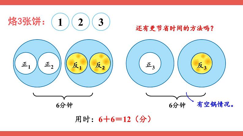 第2课时 优化2：烙饼问题第6页